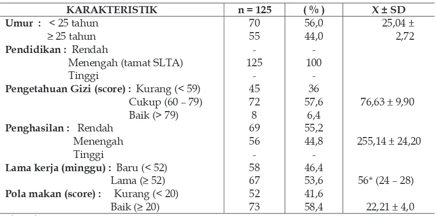 Tabel 1. Sebaran TKW berdasarkan karakteristik sosiodemografi  