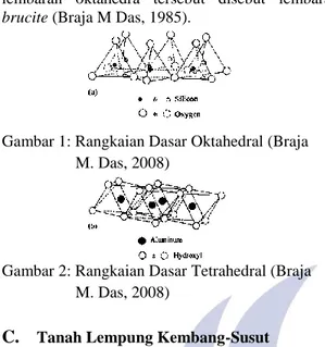 Gambar 1: Rangkaian Dasar Oktahedral (Braja                    M. Das, 2008) 