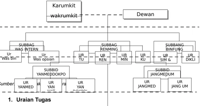 Gambar 4.1 Struktur Organisasi