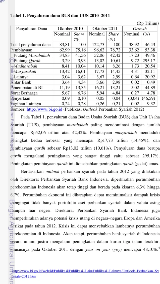 Tabel 1. Penyaluran dana BUS dan UUS 2010–2011  