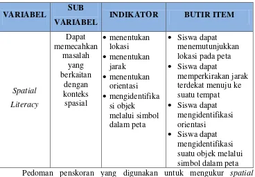 Tabel 3.1 Kisi-Kisi Instrumen Spatial Literacy 