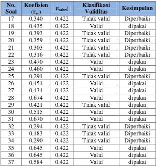 Tabel 3.5  Tabel  Klasifikasi Reliabilitas Tes 