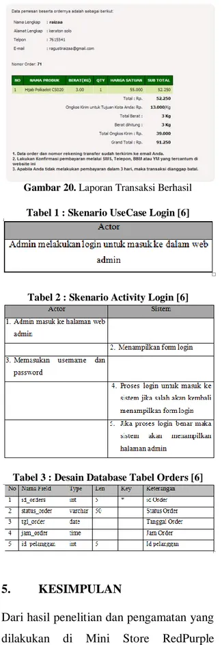 Tabel 2 : Skenario Activity Login [6] 
