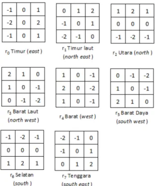 Gambar 07. Matriks operator Laplacian  2.6  Operator Kirsch 