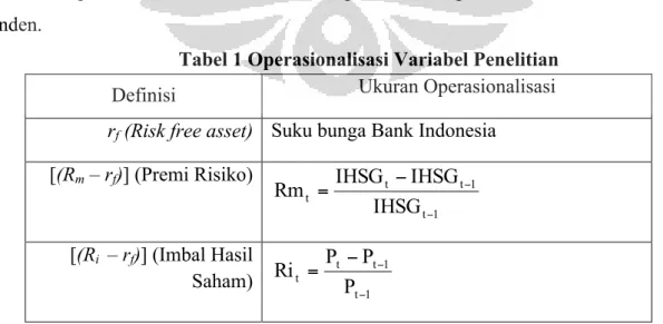 Tabel 1 Operasionalisasi Variabel Penelitian 