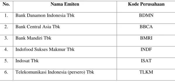 Tabel III.2 Daftar Emiten Sampel Penelitian