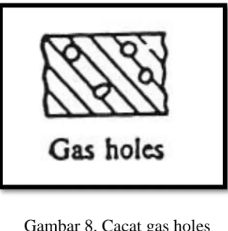 Gambar 8. Cacat gas holes 