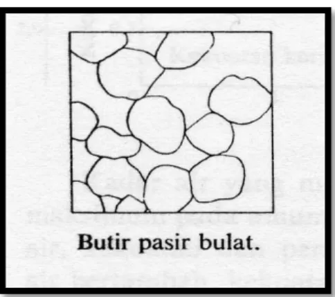 Gambar 1. Butir pasir bulat 