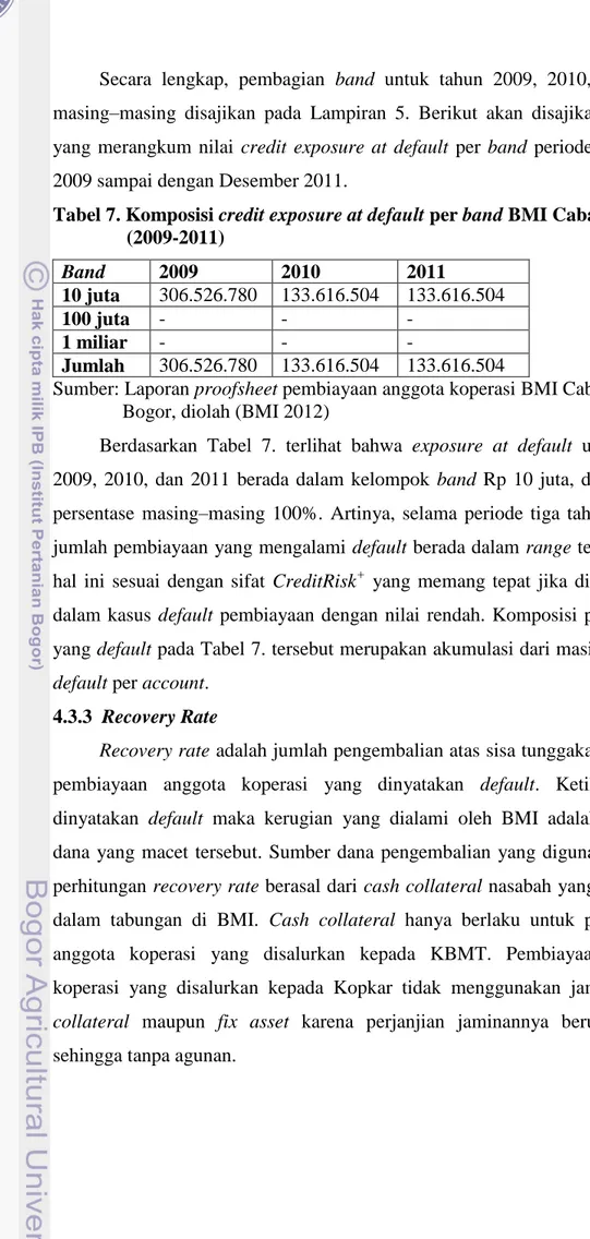 Tabel 7. Komposisi credit exposure at default per band BMI Cabang Bogor                        (2009-2011)  Band  2009  2010  2011  10 juta  306.526.780  133.616.504  133.616.504  100 juta  -  -  -  1 miliar  -  -  -  Jumlah   306.526.780  133.616.504  133