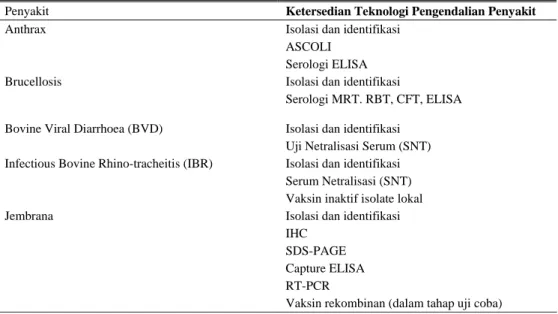 Tabel 1. Ketersediaan teknologi pengendalian penyakit strategis pada ruminansia besar di Indonesia 