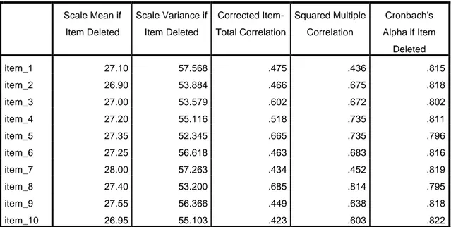 Tabel 4.7 Hasil Uji Validitas pada variabel risk tolerance 