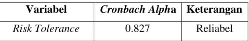 Tabel 4.8 Hasil Uji Reliabilitas pada variabel risk tolerance  Variabel  Cronbach Alpha  Keterangan  Risk Tolerance  0.827  Reliabel 