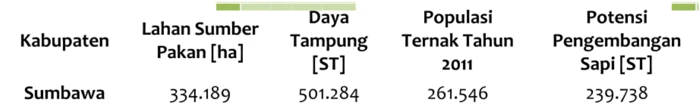 Tabel C-2 Potensi Investasi Peternakan Sapi di Kabupaten Sumbawa