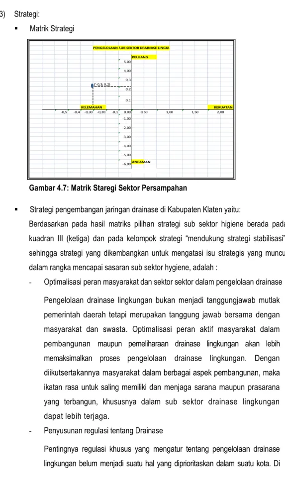 Gambar 4.7: Matrik Staregi Sektor Persampahan