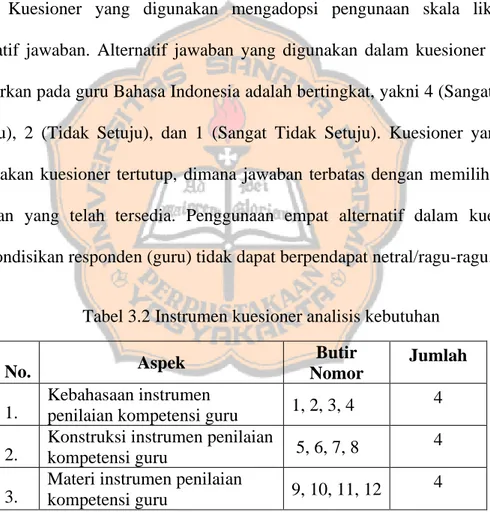 Tabel 3.2 Instrumen kuesioner analisis kebutuhan 