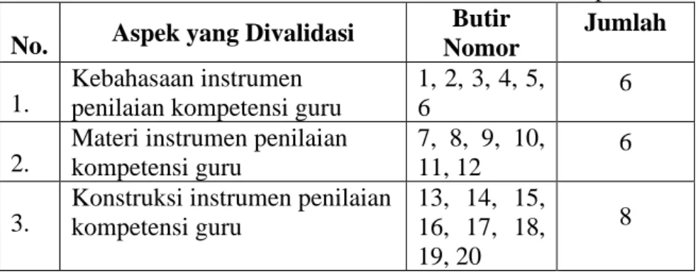 Tabel 3.3 Kisi-kisi kuesioner validasi konstruk produk  No.  Aspek yang Divalidasi  Butir 