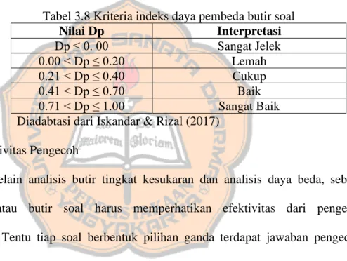 Tabel 3.8 Kriteria indeks daya pembeda butir soal 