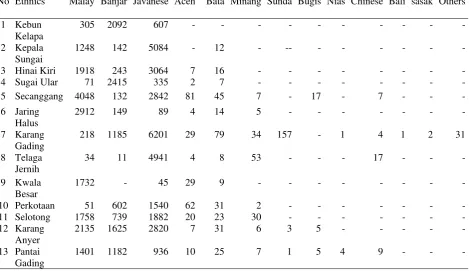 Table 6. Distribution of Respondents Answers on Motivation of the Community Members for a Better Life 
