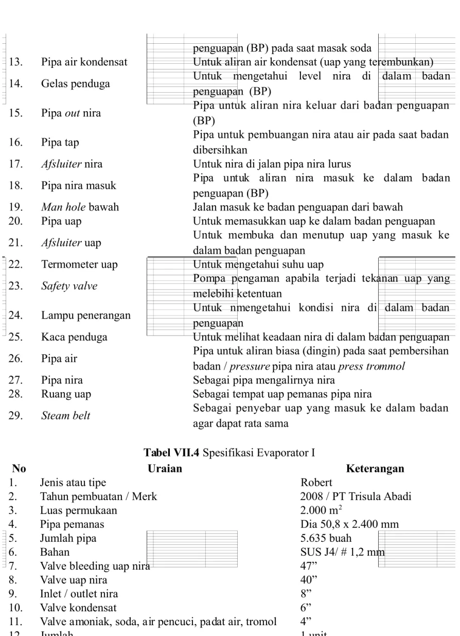 Tabel VII.$ Spesi@ikasi ?+aporator 7