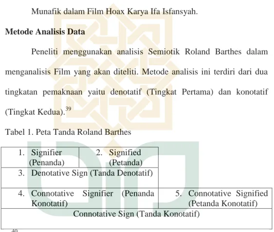 Tabel 1. Peta Tanda Roland Barthes  1.  Signifier 