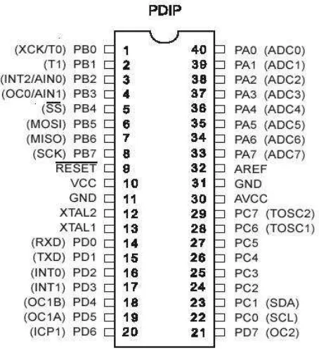 Gambar  2.7  IC Mikrokontroler ATMEGA8535 