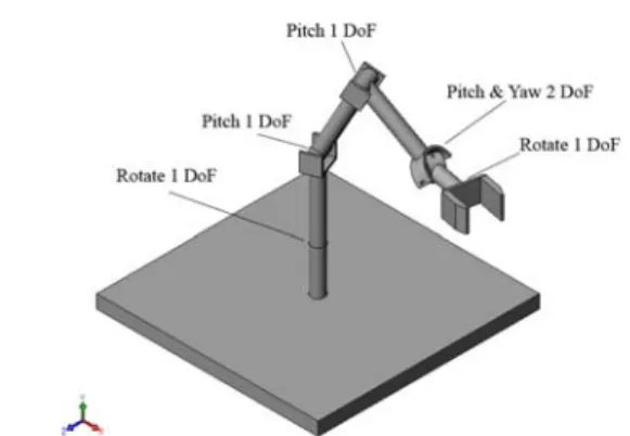 Gambar 2.2 Model Material Handling Robot dengan  6 DoF 