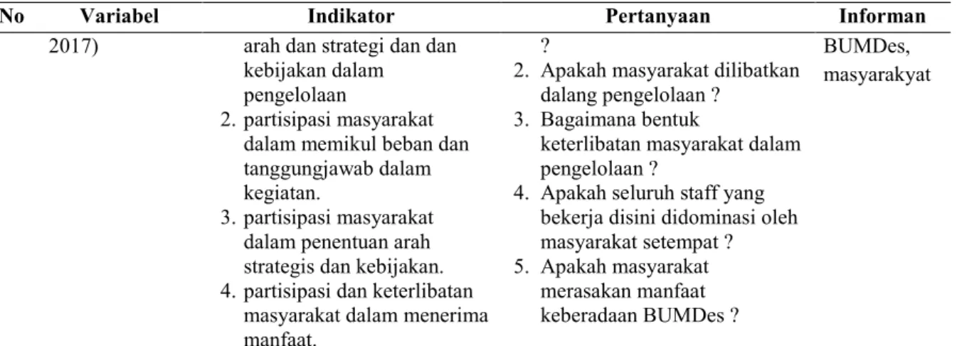 Tabel  2  menyajikan  kode  kutipan  percakapan  informan  dalam  transkrip  wawancara  yang  betujuan  agar  memudahkan  pembaca  untuk  mengidentifikasi  dari  mana  sumber  kutipan wawancara berasal