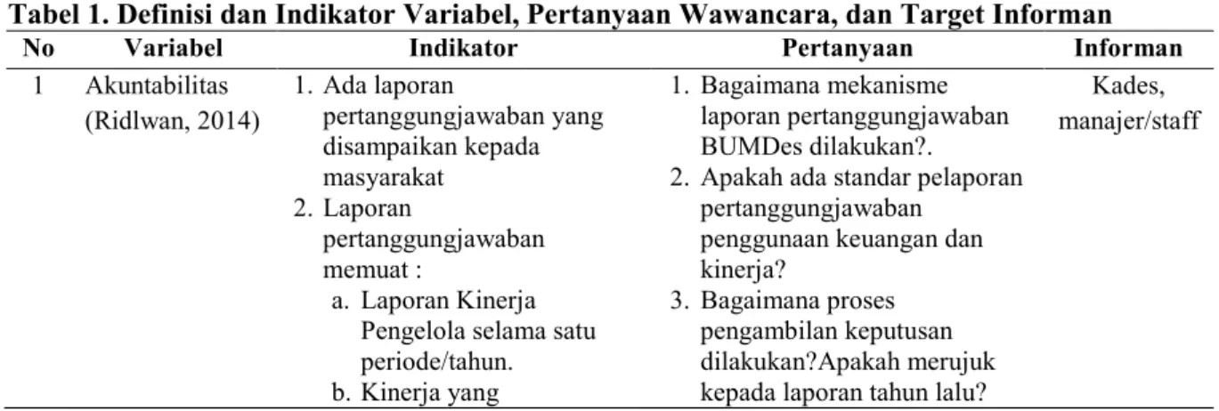 Tabel 1. Definisi dan Indikator Variabel, Pertanyaan Wawancara, dan Target Informan 