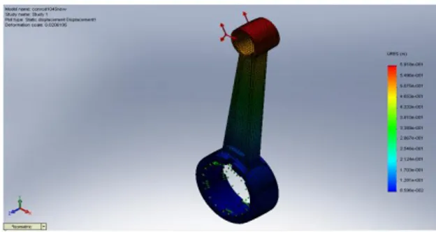 Gambar 8 Von Mises Stress connecting 