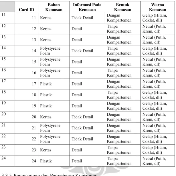 Tabel 3.10. Stimuli Kemasan Produk Makanan Take out (Lanjutan)  Card ID  Bahan  Kemasan  Informasi Pada Kemasan  Bentuk  Kemasan  Warna  Kemasan 