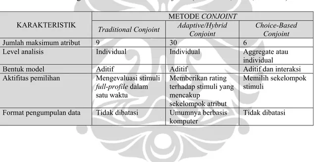 Tabel 2.5. Perbandingan Alternatif Metode Conjoint (Hair et.al., 2006, hal. 479) 