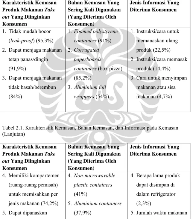 Tabel 2.1. Karakteristik Kemasan, Bahan Kemasan, dan Informasi pada Kemasan 
