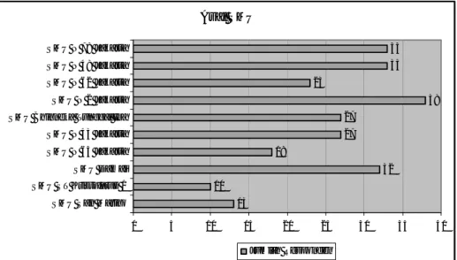 Gambar 3 Diagram Asal SMU  Jurusan 