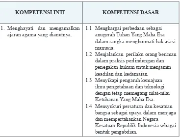 Tabel 1 Kompetensi Inti dan Kompetensi Dasar Mata Pelajaran PPKn Kelas XII