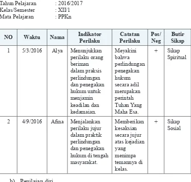 Tabel 4.  Contoh format dan pengisian jurnal guru mata pelajaran PPKn