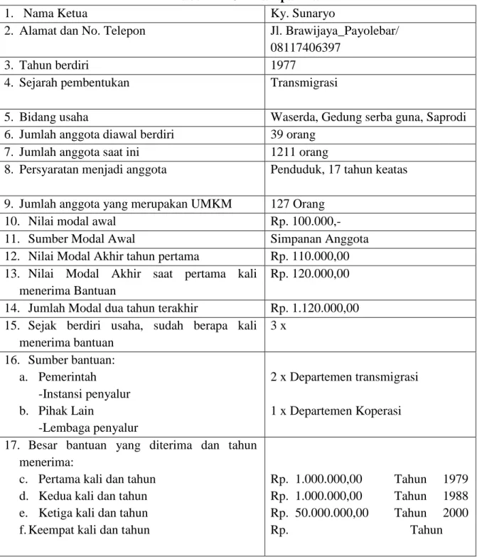 Tabel 1. KUD Harapan Tani 