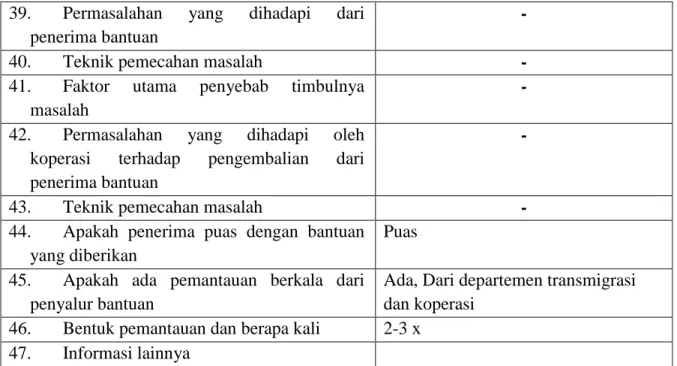Tabel 2. KUD Sinar Kukup 