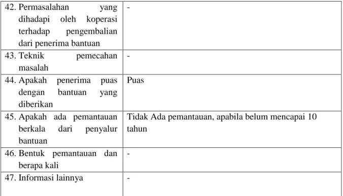 Tabel 6.  LKM Barokah 
