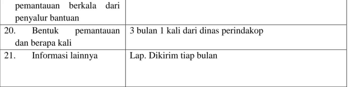 Tabel 7. KUD Karya Baru 