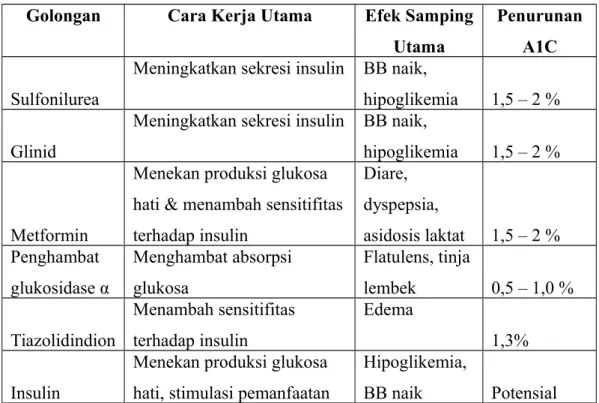 Tabel 1. Golongan OHO 3