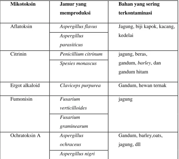 Tabel mikotoksin pada bahan pangan 