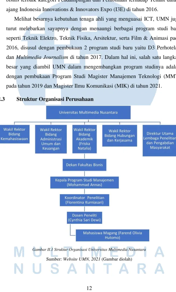 Gambar II.1 Struktur Organisasi Universitas Multimedia Nusantara  Sumber: Website UMN, 2021 (Gambar diolah) 