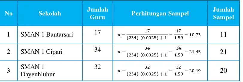 Tabel 3.2  