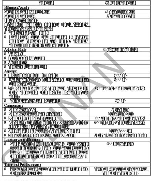 Tabel 13. Pengendalian Mutu  