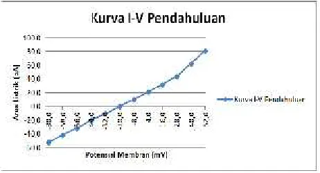 Tabel 1. Komposisi Larutan Internal danEksternal