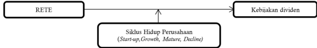Gambar 1. Kerangka Berpikir