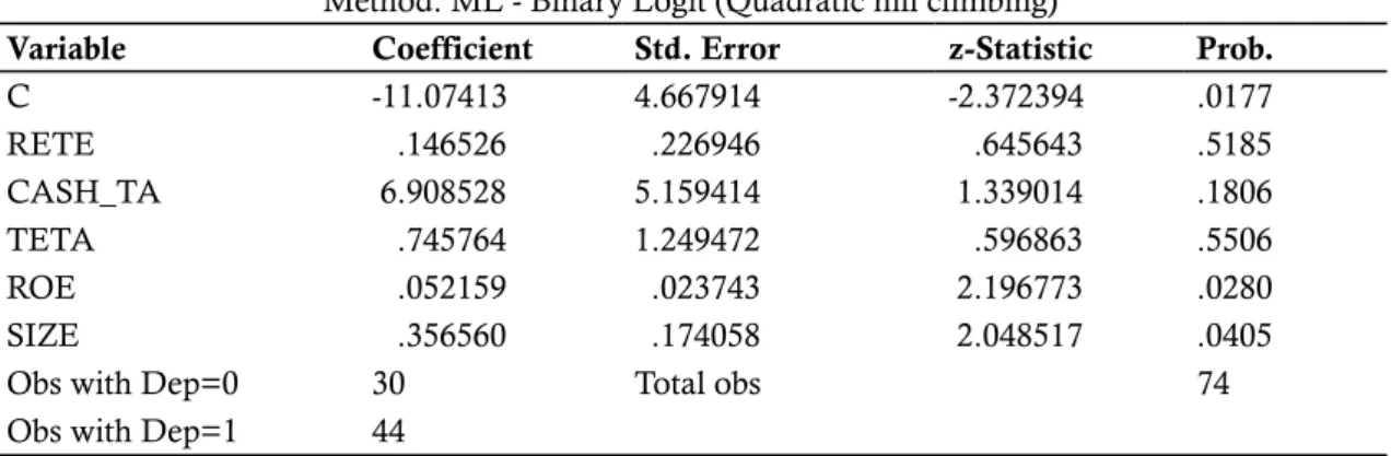 Tabel 5.Hasil Uji Hipotesis Logit Regression Tahap Growth Dependent Variable: DIV