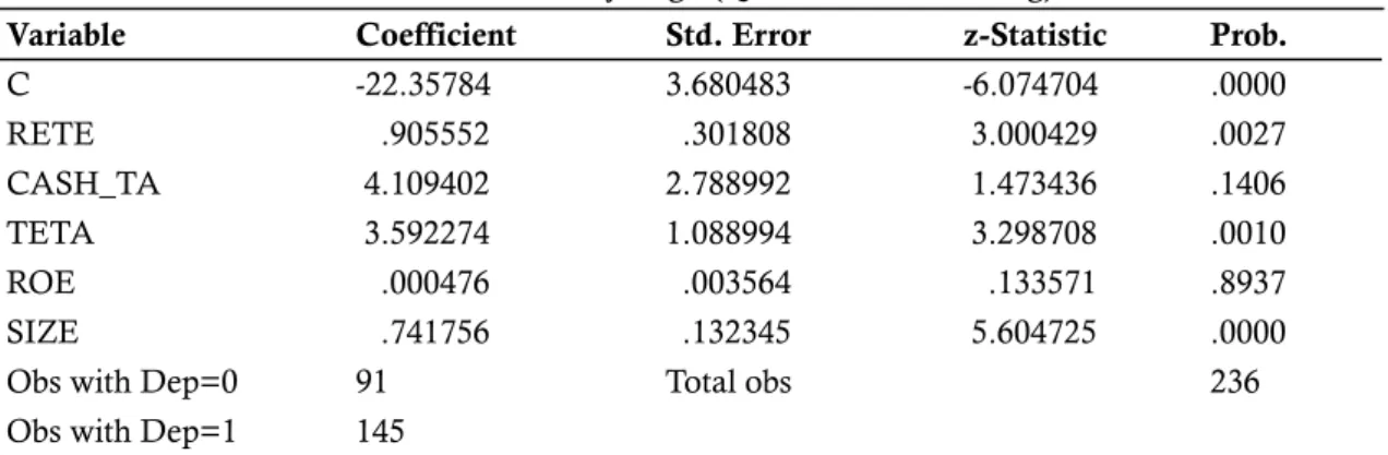 Tabel 6. Hasil Uji Hipotesis Logit Regression Tahap Mature Dependent Variable: DIV