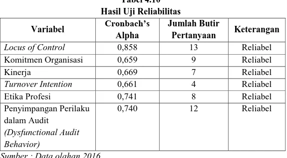 Tabel 4.10  Hasil Uji Reliabilitas  Variabel  Cronbach’s 