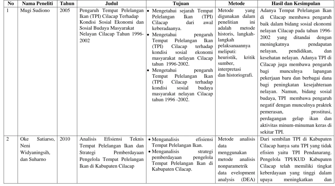 Tabel 1.3 Penelitian Sebelumnya 